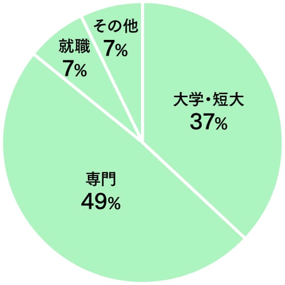 指定校データ